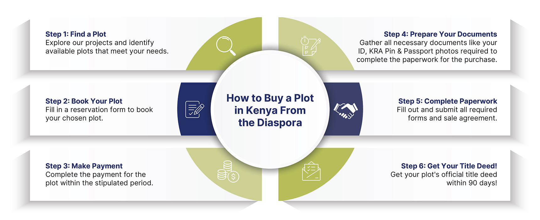 How to Buy a Plot in Kenya From the Diaspora